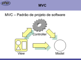 MVC MVC – Padrão de projeto de software 