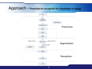 8Literature reviewRecognitionStudy on Malaysian License Plate Recognition by Othman [3],Ganapathy and Lui in [4], M.Fukumi et. Al  [6] , AnasJ.A. Husain et. Al [7] used Neural Network to recognized the text. Compared to templates matching, neural network consume more time. Neural network also need training before it can be used and it only can achieve high accuracy if the sampled image is almost same with the training images. Andrew Vogt and Joe G. Bared [5] concluded the disadvantages of  neural network are :Minimizing overfitting in neural networks requires a great deal of computational effort The individual relations between the input variables and the output variables are not developed by engineering judgment so the model tends to be a black box or input/output table without analytical basis and to make the accuracy level high the sample size has to be large. 
