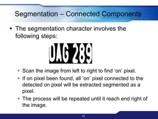 Segmentation – Vertical Projections Preprocessed ImageVertical projection analysisSegmented ImageVertical Projection13