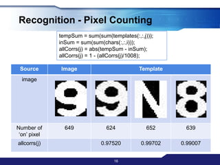 Segmentation – Vertical Projections Weaknesses14Image that failed to be segmented by vertical projection