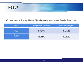 Result32Comparison on segmentation by Vertical Projection and Connected ComponentsComparison on Template Matching using different classifier