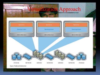 Virtualization Approach
 