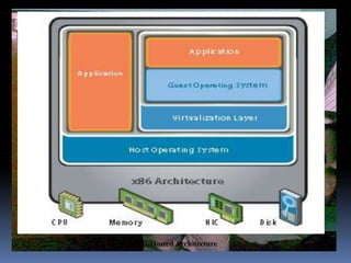 FIG:Hosted Architecture
 