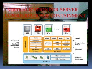 VIRTUALIZATION FOR SERVER
CONSOLIDATION & CONTAINMENT
 