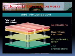 How does Virtualization works
 