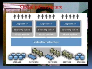 Virtual infrastructure
 