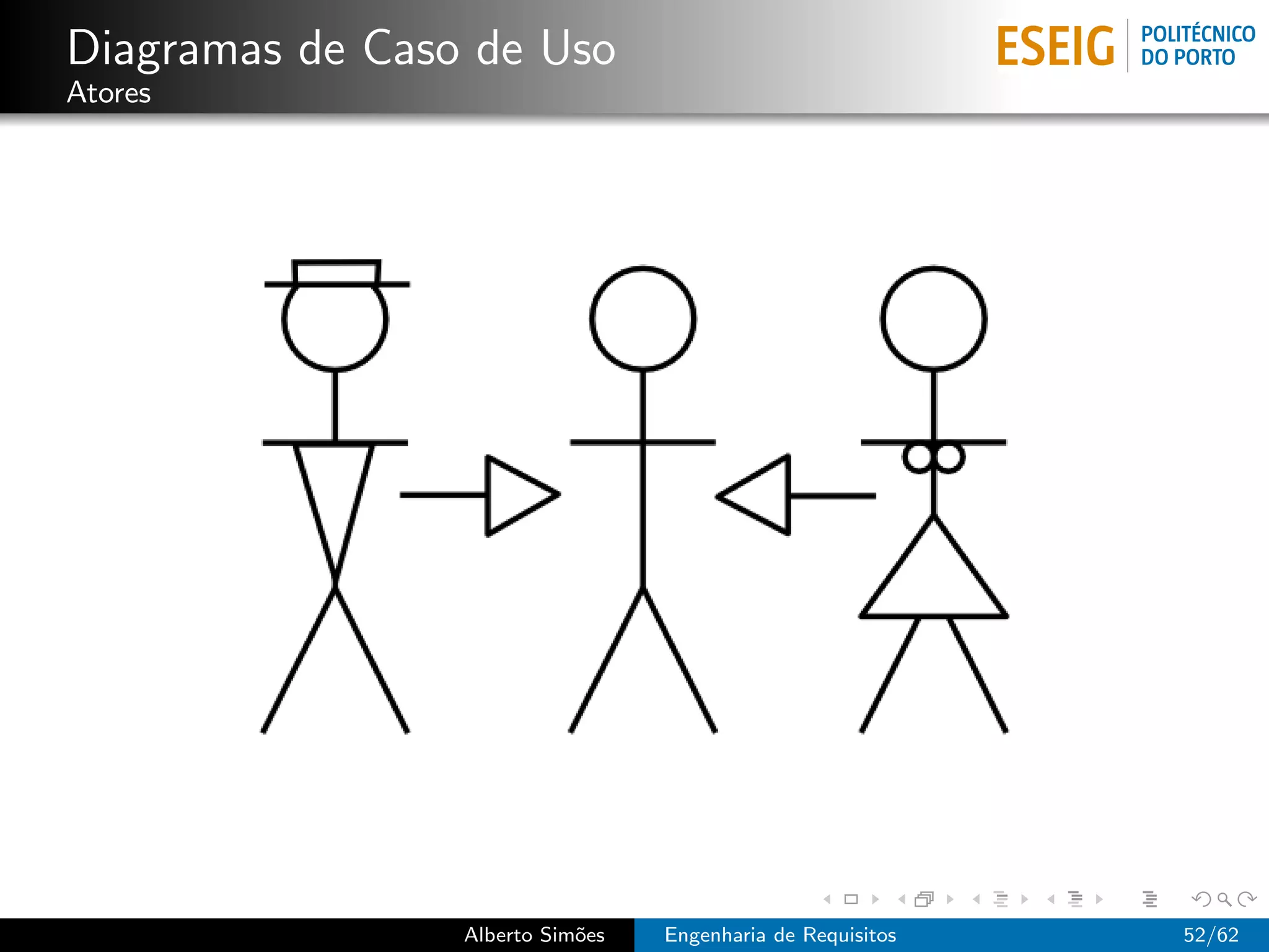 Diagramas de Caso de Uso
Atores




                 Alberto Sim˜es
                            o     Engenharia de Requisitos   52/62
 
