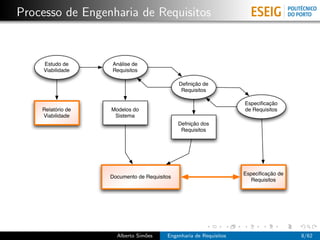 Processo de Engenharia de Requisitos


     Estudo de     Análise de
     Viabilidade   Requisitos

                                             Deﬁnição de
                                              Requisitos

                                                                   Especiﬁcação
    Relatório de   Modelos do                                      de Requisitos
    Viabilidade     Sistema
                                             Defnição dos
                                              Requisitos




                                                                   Especiﬁcação de
                   Documento de Requisitos
                                                                      Requisitos




                     Alberto Sim˜es
                                o       Engenharia de Requisitos                     8/62
 