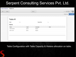 Serpent Consulting Services Pvt. Ltd.




Table Configuration with Table Capacity & Waiters allocation on table.
 