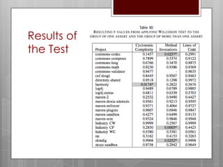 Results of
the Test
 