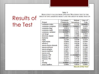 Results of
the Test
 