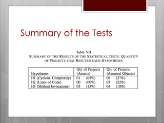 Summary of the Tests
 