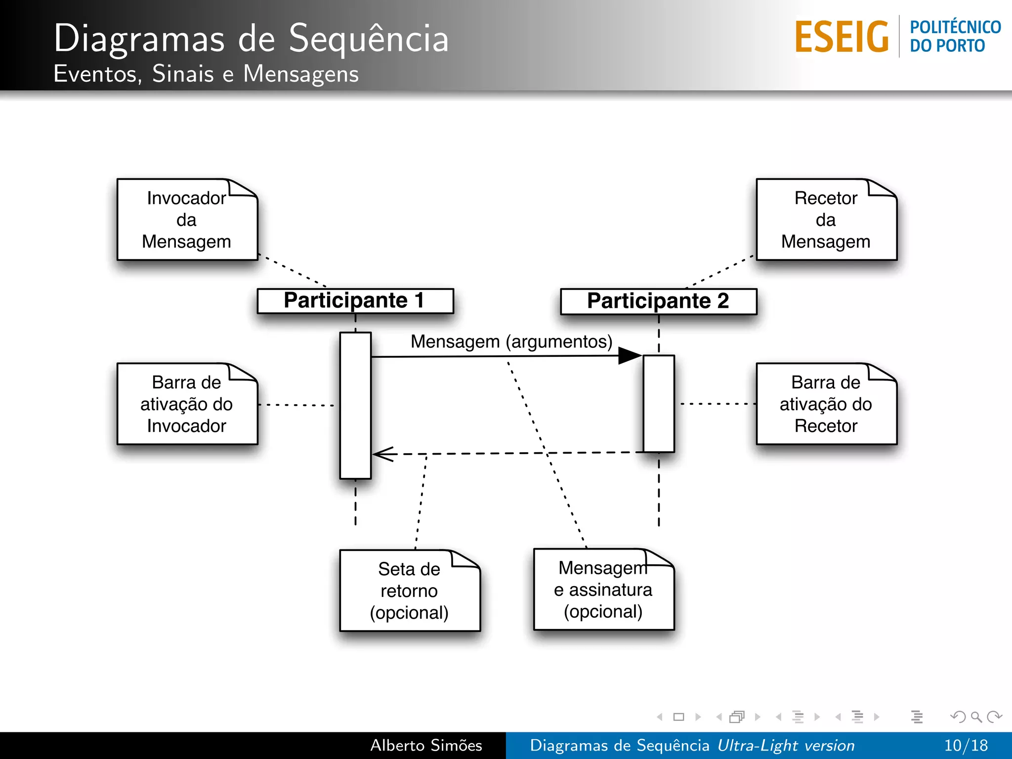 Diagramas de Sequˆncia
                 e
Eventos, Sinais e Mensagens



       Invocador                                                                Recetor
           da                                                                     da
       Mensagem                                                                Mensagem


                     Participante 1                   Participante 2
                                   Mensagem (argumentos)

         Barra de                                                               Barra de
       ativação do                                                             ativação do
        Invocador                                                                Recetor




                               Seta de            Mensagem
                                retorno           e assinatura
                              (opcional)           (opcional)




                              Alberto Sim˜es
                                         o     Diagramas de Sequˆncia Ultra-Light version
                                                                e                            10/18
 