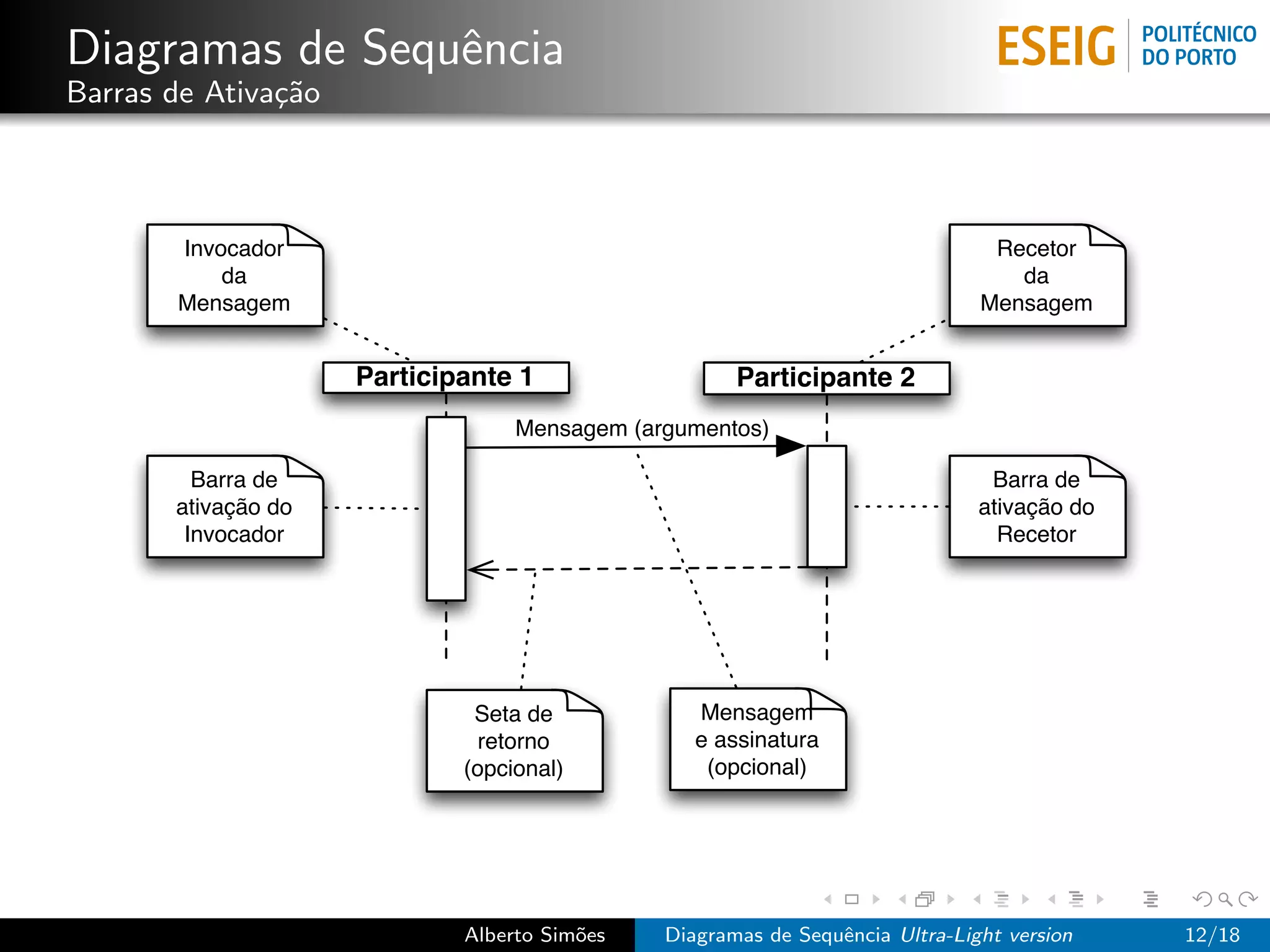 Diagramas de Sequˆncia
                 e
Barras de Ativa¸˜o
               ca



       Invocador                                                               Recetor
           da                                                                    da
       Mensagem                                                               Mensagem


                     Participante 1                  Participante 2
                                  Mensagem (argumentos)

         Barra de                                                              Barra de
       ativação do                                                            ativação do
        Invocador                                                               Recetor




                              Seta de            Mensagem
                               retorno           e assinatura
                             (opcional)           (opcional)




                             Alberto Sim˜es
                                        o     Diagramas de Sequˆncia Ultra-Light version
                                                               e                            12/18
 