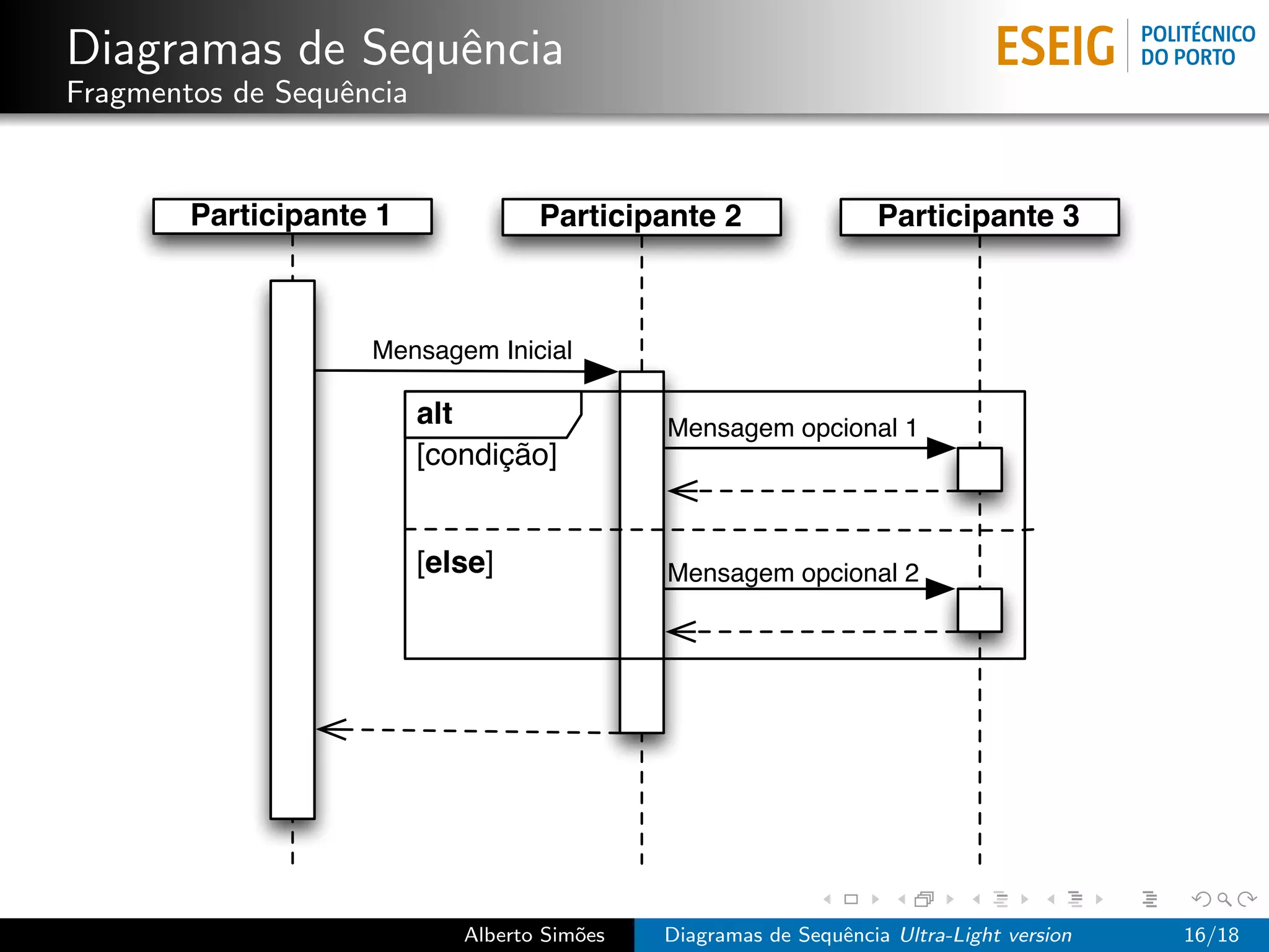 Diagramas de Sequˆncia
                 e
Fragmentos de Sequˆncia
                  e


        Participante 1              Participante 2                 Participante 3



                    Mensagem Inicial

                          alt                 Mensagem opcional 1
                          [condição]


                          [else]              Mensagem opcional 2




                             Alberto Sim˜es
                                        o     Diagramas de Sequˆncia Ultra-Light version
                                                               e                           16/18
 