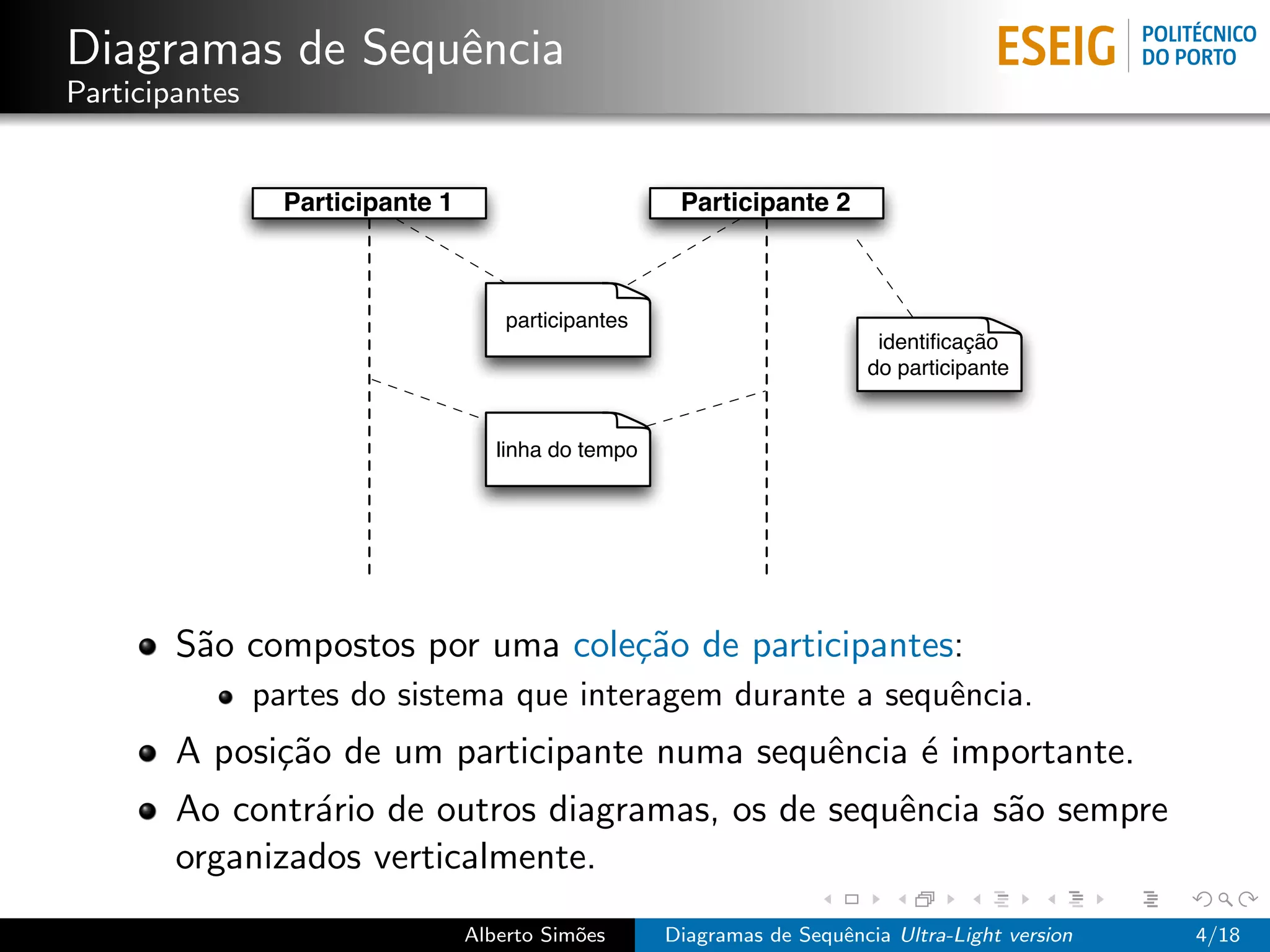 Diagramas de Sequˆncia
                 e
Participantes


                  Participante 1                        Participante 2



                                       participantes
                                                                            identiﬁcação
                                                                           do participante


                                      linha do tempo




        S˜o compostos por uma cole¸˜o de participantes:
         a                        ca
                partes do sistema que interagem durante a sequˆncia.
                                                              e
        A posi¸˜o de um participante numa sequˆncia ´ importante.
              ca                              e     e
        Ao contr´rio de outros diagramas, os de sequˆncia s˜o sempre
                a                                   e      a
        organizados verticalmente.
                                   Alberto Sim˜es
                                              o        Diagramas de Sequˆncia Ultra-Light version
                                                                        e                           4/18
 