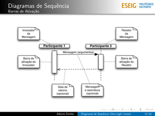 Diagramas de Sequˆncia
                 e
Barras de Ativa¸˜o
               ca



       Invocador                                                               Recetor
           da                                                                    da
       Mensagem                                                               Mensagem


                     Participante 1                  Participante 2
                                  Mensagem (argumentos)

         Barra de                                                              Barra de
       ativação do                                                            ativação do
        Invocador                                                               Recetor




                              Seta de            Mensagem
                               retorno           e assinatura
                             (opcional)           (opcional)




                             Alberto Sim˜es
                                        o     Diagramas de Sequˆncia Ultra-Light version
                                                               e                            12/18
 