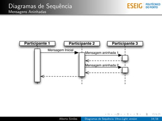 Diagramas de Sequˆncia
                 e
Mensagens Aninhadas




       Participante 1               Participante 2                 Participante 3
                      Mensagem Inicial
                                              Mensagem aninhada 1


                                              Mensagem aninhada 2




                             Alberto Sim˜es
                                        o     Diagramas de Sequˆncia Ultra-Light version
                                                               e                           14/18
 
