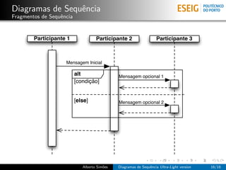 Diagramas de Sequˆncia
                 e
Fragmentos de Sequˆncia
                  e


        Participante 1              Participante 2                 Participante 3



                    Mensagem Inicial

                          alt                 Mensagem opcional 1
                          [condição]


                          [else]              Mensagem opcional 2




                             Alberto Sim˜es
                                        o     Diagramas de Sequˆncia Ultra-Light version
                                                               e                           16/18
 
