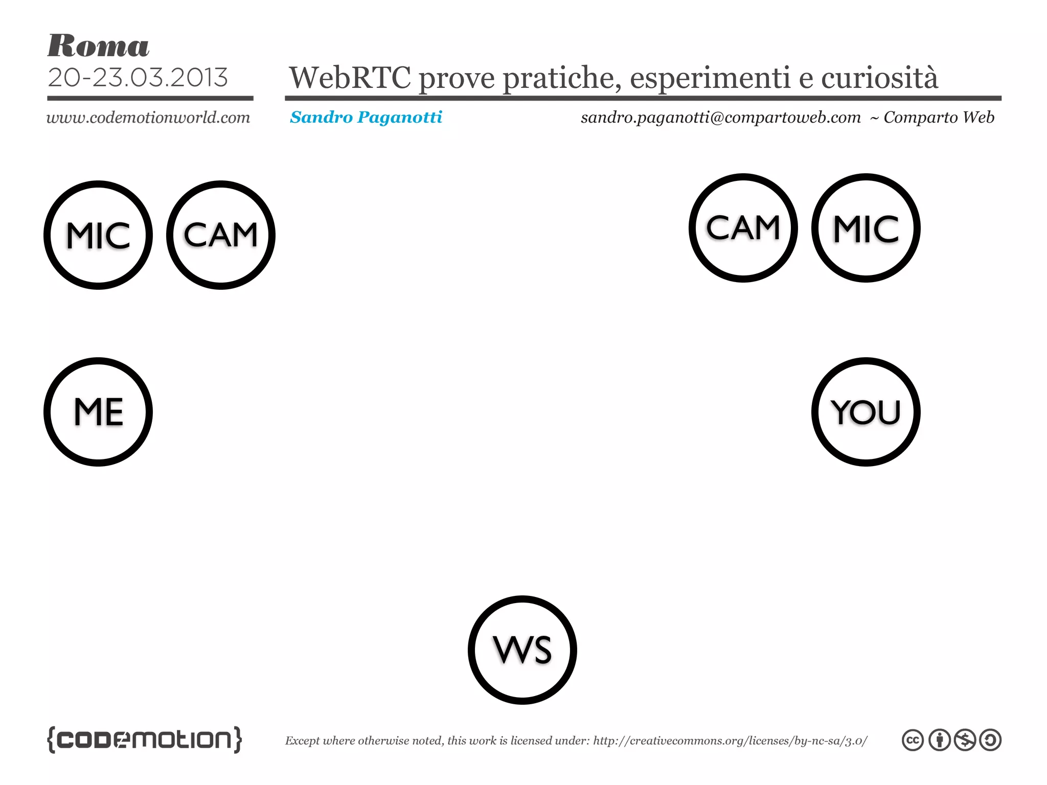 WebRTC prove pratiche, esperimenti e curiosità
            Sandro Paganotti        sandro.paganotti@compartoweb.com ~ Comparto Web




MIC   CAM                                         CAM           MIC



ME                                                              YOU




                               WS
 