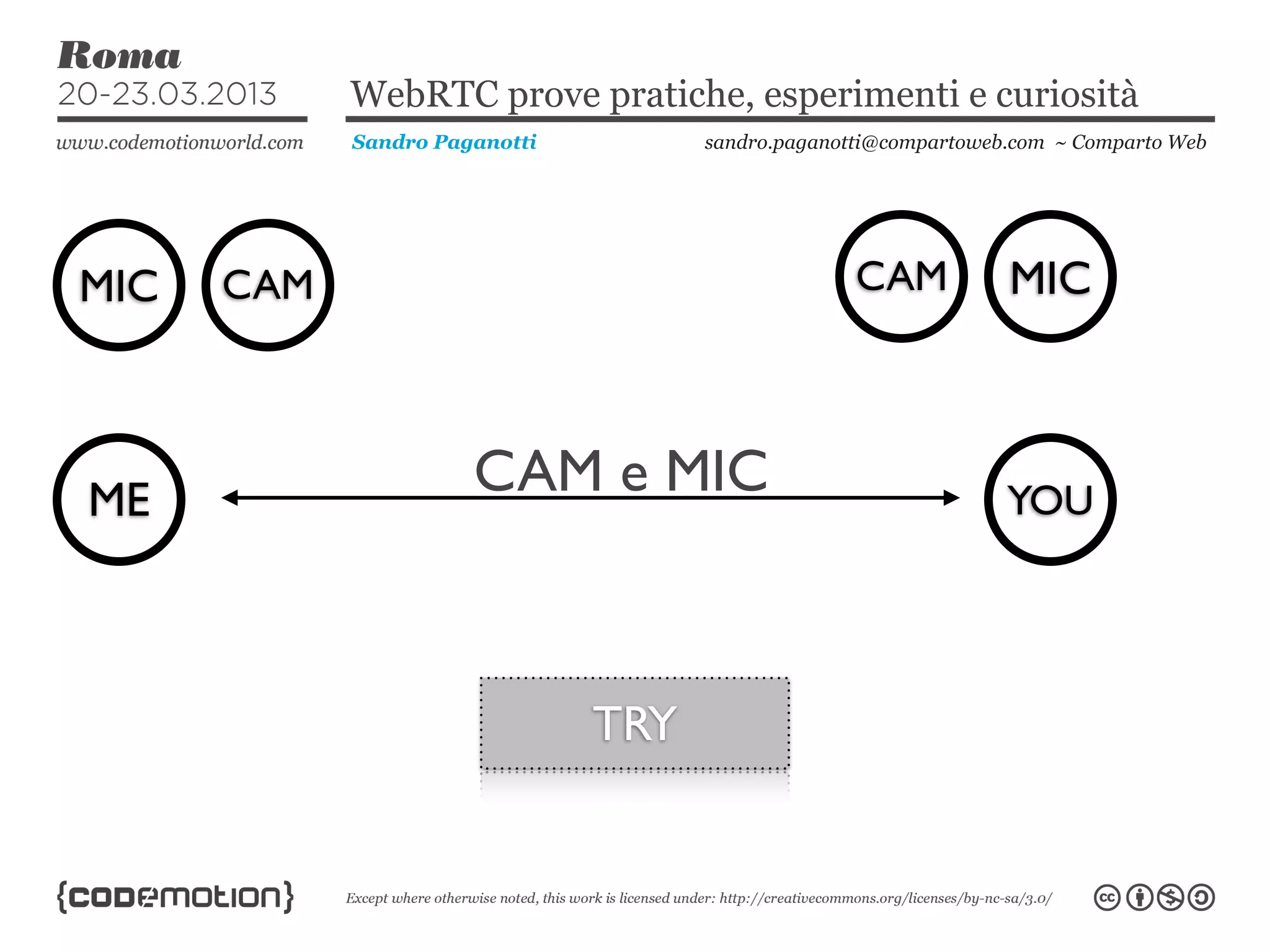 WebRTC prove pratiche, esperimenti e curiosità
            Sandro Paganotti         sandro.paganotti@compartoweb.com ~ Comparto Web




MIC   CAM                                          CAM           MIC



ME
                      CAM e MIC                                  YOU




                               TRY
 