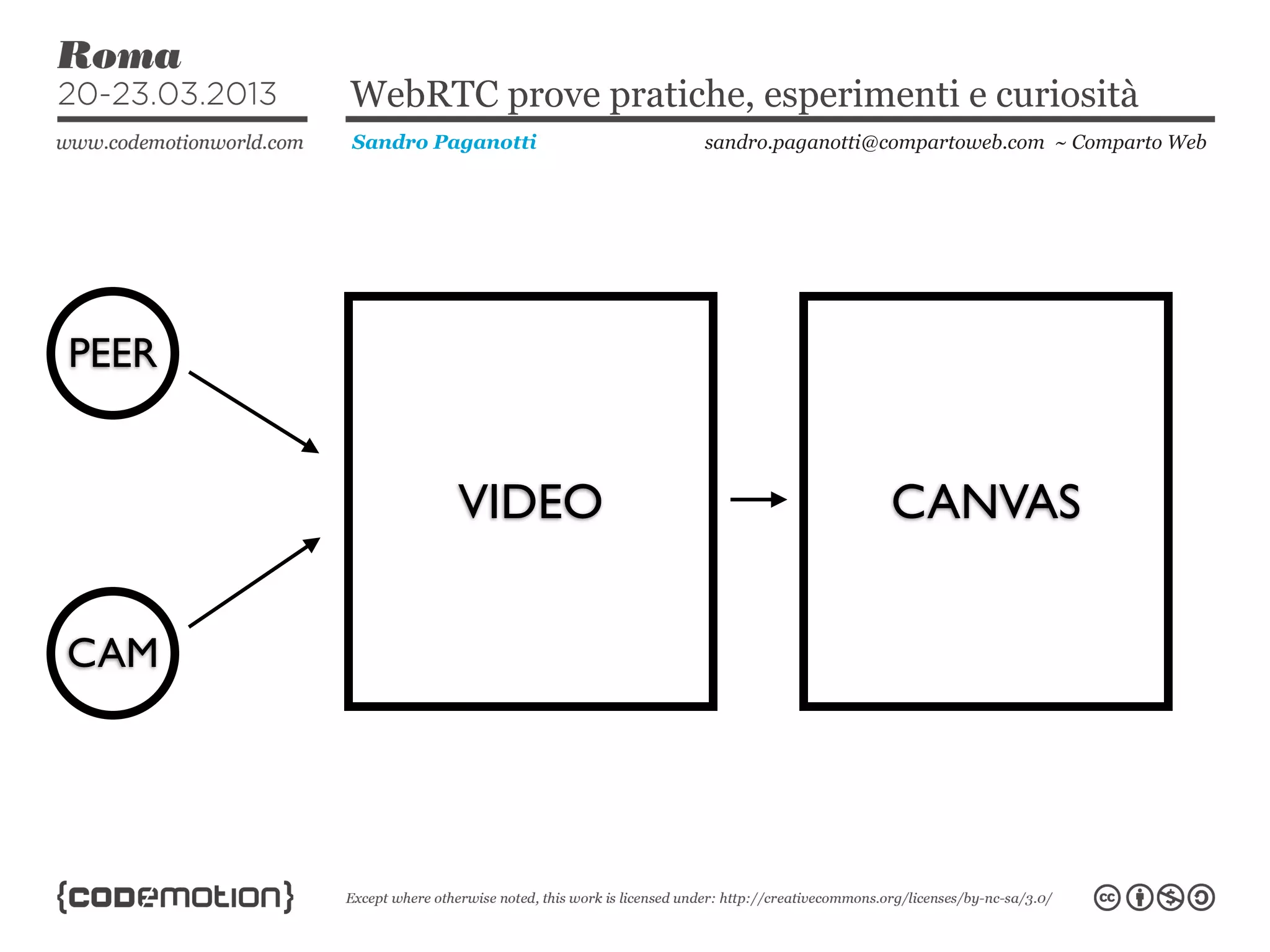 WebRTC prove pratiche, esperimenti e curiosità
       Sandro Paganotti    sandro.paganotti@compartoweb.com ~ Comparto Web




PEER


                VIDEO                       CANVAS


CAM
 