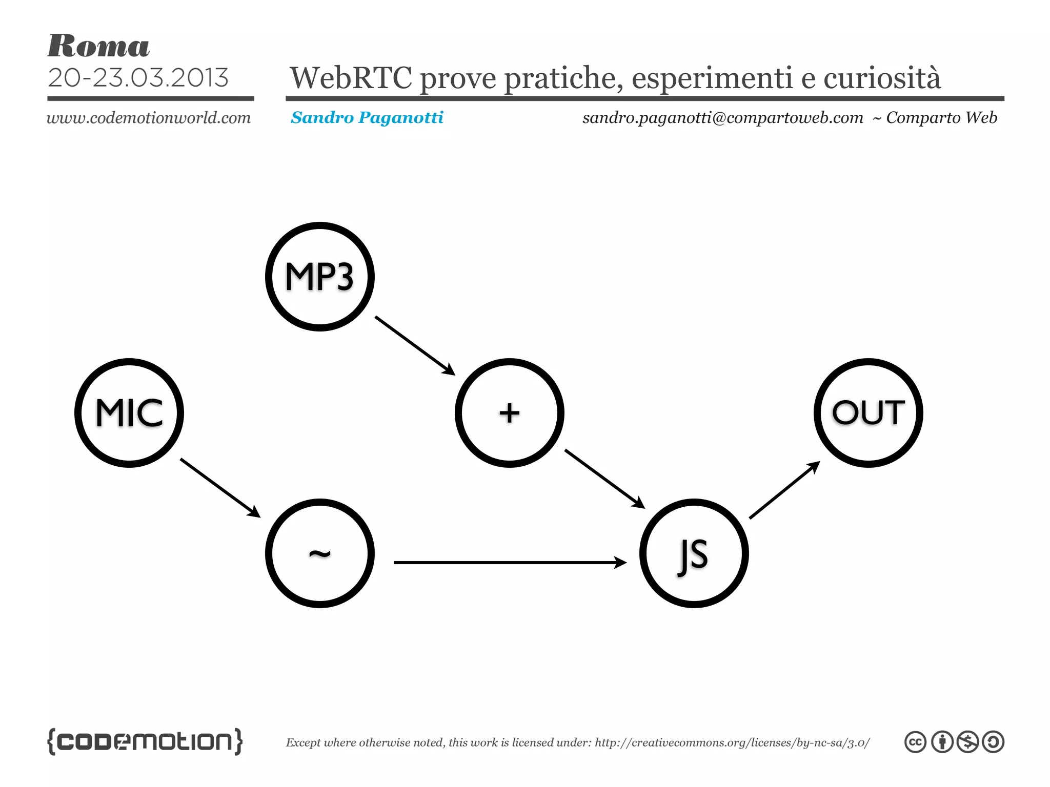 WebRTC prove pratiche, esperimenti e curiosità
      Sandro Paganotti       sandro.paganotti@compartoweb.com ~ Comparto Web




      MP3


MIC                      +                               OUT



       ~                               JS
 