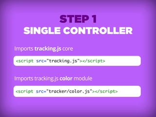 Augmented Reality in JavaScript | PDF