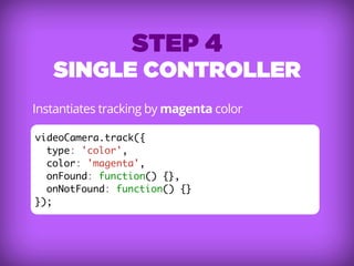 Augmented Reality in JavaScript | PDF