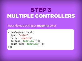 Augmented Reality in JavaScript | PDF