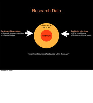 Research Data


                                                    CONTEXTUAL
                                                      FACTORS

Participant Observations                                                                    Qualitative Interviews
> Rationale for design decisions                                                            > Other practitioners
> Inﬂuential factors                                 ARTEFACTS                              > Recipients of the artefacts




                                   The different sources of data used within this inquiry




Wednesday, 17 April 13
 