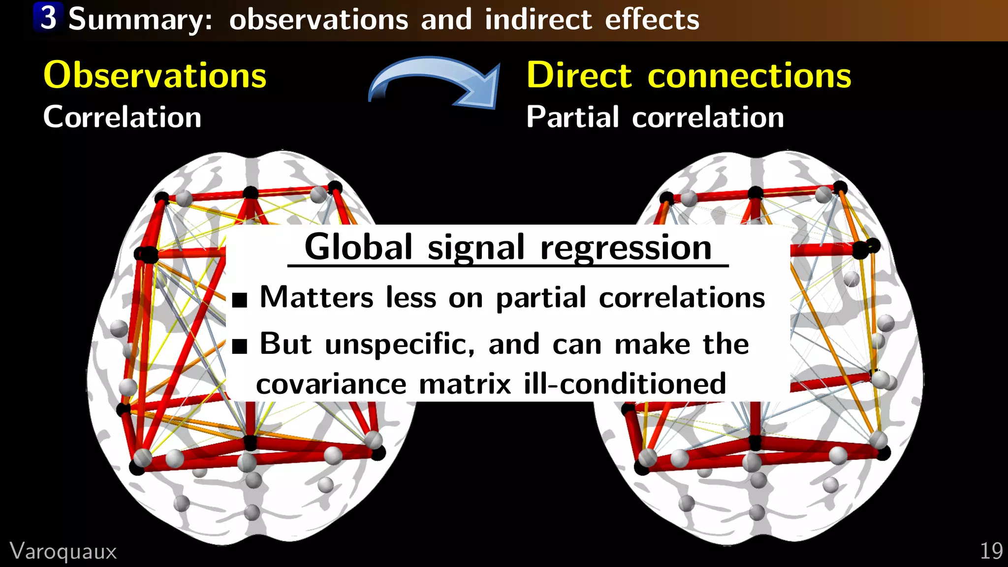 3 Summary: observations and indirect eﬀects
Observations
Correlation
Direct connections
Partial correlation
Global signal regression
Matters less on partial correlations
But unspeciﬁc, and can make the
covariance matrix ill-conditioned
G Varoquaux 19
 