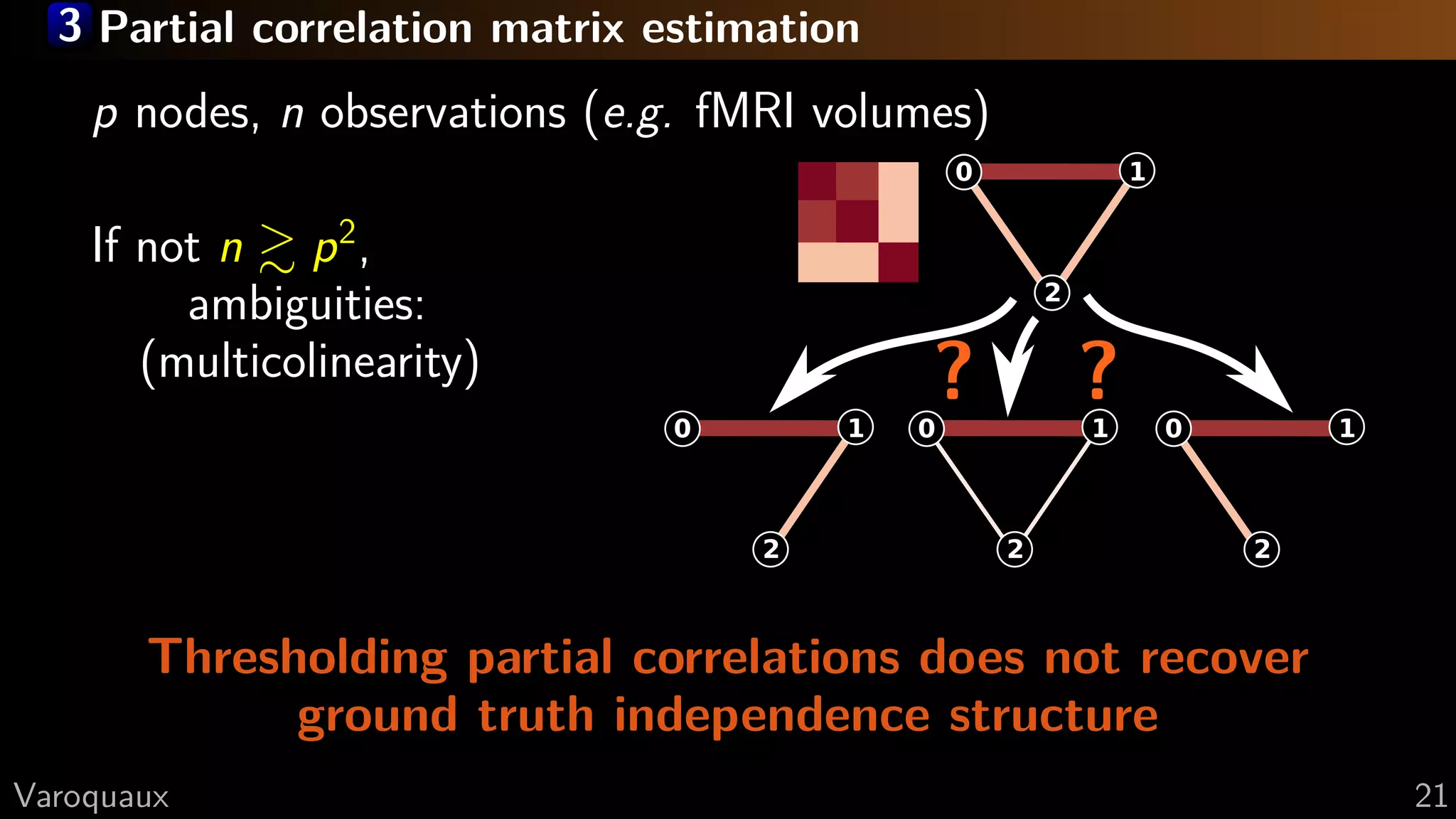 3 Partial correlation matrix estimation
p nodes, n observations (e.g. fMRI volumes)
If not n p2
,
ambiguities:
(multicolinearity)
0
2
1
0
2
1 0
2
10
2
1
? ?
Thresholding partial correlations does not recover
ground truth independence structure
G Varoquaux 21
 