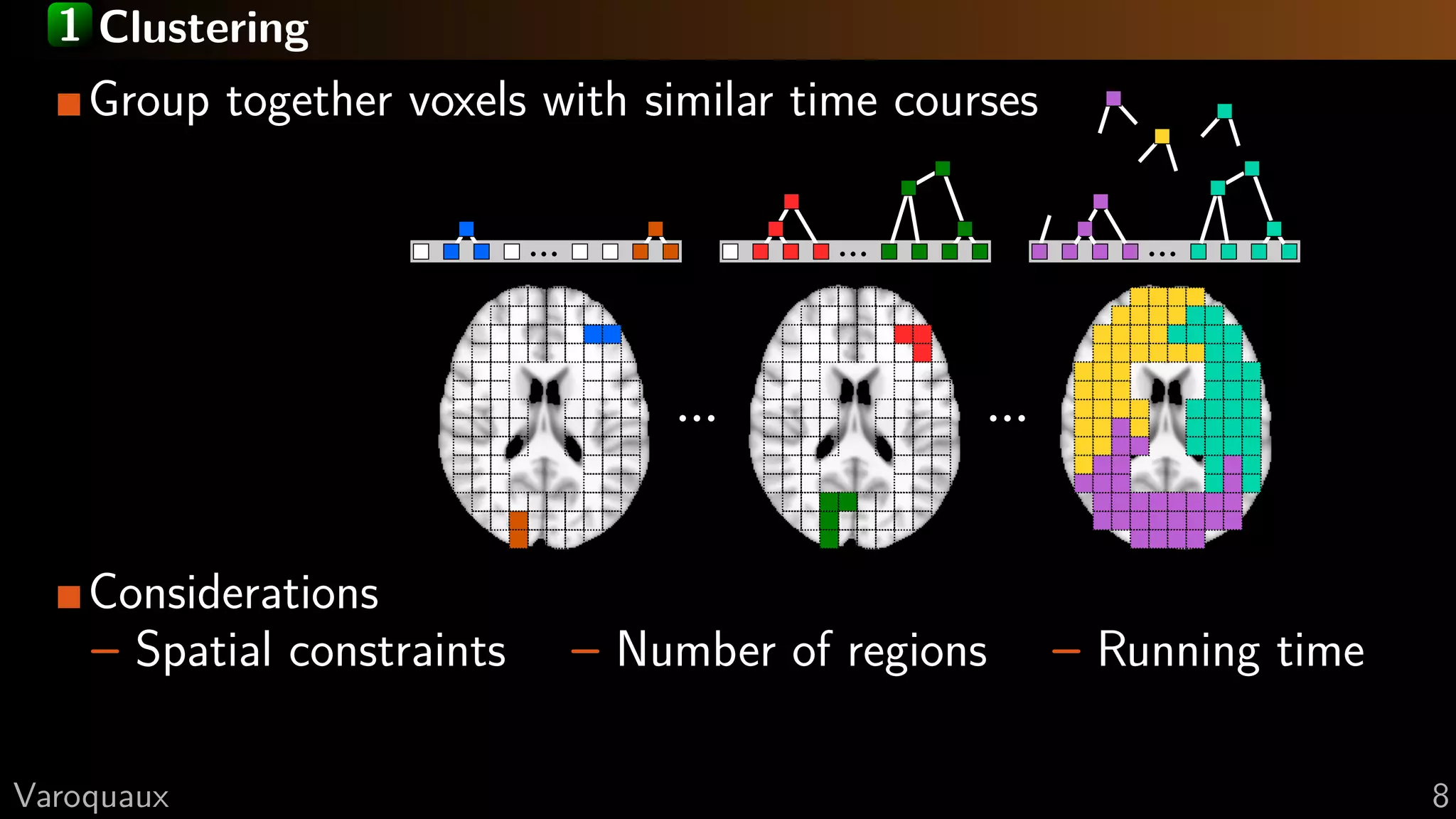 1 Clustering
Group together voxels with similar time courses
... ... ...
... ...
Considerations
– Spatial constraints – Number of regions – Running time
G Varoquaux 8
 
