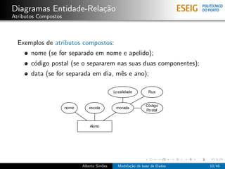 Diagramas Entidade-Rela¸c˜ao
Atributos Compostos
Exemplos de atributos compostos:
nome (se for separado em nome e apelido);
c´odigo postal (se o separarem nas suas duas componentes);
data (se for separada em dia, mˆes e ano);
Alberto Sim˜oes Modela¸c˜ao de base de Dados 10/46
 