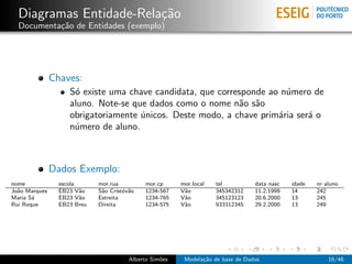 Diagramas Entidade-Rela¸c˜ao
Documenta¸c˜ao de Entidades (exemplo)
Chaves:
S´o existe uma chave candidata, que corresponde ao n´umero de
aluno. Note-se que dados como o nome n˜ao s˜ao
obrigatoriamente ´unicos. Deste modo, a chave prim´aria ser´a o
n´umero de aluno.
Dados Exemplo:
nome escola mor.rua mor.cp mor.local tel data nasc idade nr aluno
Jo˜ao Marques EB23 V˜ao S˜ao Crist´ov˜ao 1234-567 V˜ao 345342312 11.2.1999 14 242
Maria S´a EB23 V˜ao Estreita 1234-765 V˜ao 345123123 20.6.2000 13 245
Rui Roque EB23 Breu Direita 1234-575 V˜ao 933312345 29.2.2000 13 249
Alberto Sim˜oes Modela¸c˜ao de base de Dados 16/46
 