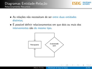 Diagramas Entidade-Rela¸c˜ao
Relacionamento Recursivo
As rela¸c˜oes n˜ao necessitam de ser entre duas entidades
distintas;
´E poss´ıvel deﬁnir relacionamentos em que dois ou mais dos
intervenientes s˜ao do mesmo tipo.
Alberto Sim˜oes Modela¸c˜ao de base de Dados 22/46
 