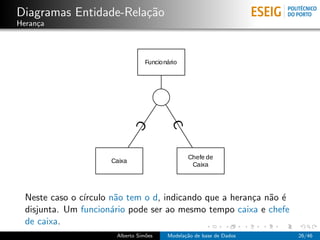 Diagramas Entidade-Rela¸c˜ao
Heran¸ca
Neste caso o c´ırculo n˜ao tem o d, indicando que a heran¸ca n˜ao ´e
disjunta. Um funcion´ario pode ser ao mesmo tempo caixa e chefe
de caixa.
Alberto Sim˜oes Modela¸c˜ao de base de Dados 26/46
 