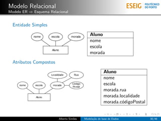Modelo Relacional
Modelo ER ⇒ Esquema Relacional
Entidade Simples
Aluno
nome
escola
morada
Atributos Compostos
Aluno
nome
escola
morada.rua
morada.localidade
morada.c´odigoPostal
Alberto Sim˜oes Modela¸c˜ao de base de Dados 30/46
 