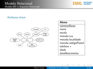 Modelo Relacional
Modelo ER ⇒ Esquema Relacional
Atributos chave
Aluno
n´umeroAluno
nome
escola
morada.rua
morada.localidade
morada.c´odigoPostal
telefone
idade
dataNascimento
Alberto Sim˜oes Modela¸c˜ao de base de Dados 32/46
 
