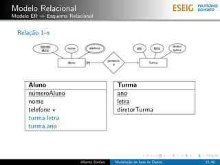 Modelo Relacional
Modelo ER ⇒ Esquema Relacional
Rela¸c˜ao 1-n
Aluno Turma
n´umeroAluno ano
nome letra
telefone diretorTurma
turma.letra
turma.ano
Alberto Sim˜oes Modela¸c˜ao de base de Dados 33/46
 
