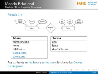 Modelo Relacional
Modelo ER ⇒ Esquema Relacional
Rela¸c˜ao 1-n
Aluno Turma
n´umeroAluno ano
nome letra
telefone diretorTurma
turma.letra
turma.ano
Aos atributos turma.letra e turma.ano s˜ao chamadas Chaves
Estrangeiras.
Alberto Sim˜oes Modela¸c˜ao de base de Dados 33/46
 