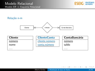 Modelo Relacional
Modelo ER ⇒ Esquema Relacional
Rela¸c˜ao n-m
Cliente ClienteConta ContaBanc´aria
n´umero cliente.n´umero n´umero
nome conta.n´umero saldo
. . . . . .
Alberto Sim˜oes Modela¸c˜ao de base de Dados 34/46
 