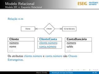 Modelo Relacional
Modelo ER ⇒ Esquema Relacional
Rela¸c˜ao n-m
Cliente ClienteConta ContaBanc´aria
n´umero cliente.n´umero n´umero
nome conta.n´umero saldo
. . . . . .
Os atributos cliente.n´umero e conta.n´umero s˜ao Chaves
Estrangeiras.
Alberto Sim˜oes Modela¸c˜ao de base de Dados 34/46
 