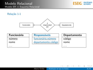 Modelo Relacional
Modelo ER ⇒ Esquema Relacional
Rela¸c˜ao 1-1
Funcion´ario Respons´aveis Departamento
n´umero funcion´ario.n´umero c´odigo
nome departamento.c´odigo nome
. . . . . .
Alberto Sim˜oes Modela¸c˜ao de base de Dados 35/46
 