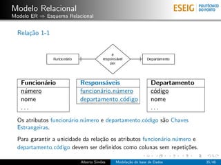 Modelo Relacional
Modelo ER ⇒ Esquema Relacional
Rela¸c˜ao 1-1
Funcion´ario Respons´aveis Departamento
n´umero funcion´ario.n´umero c´odigo
nome departamento.c´odigo nome
. . . . . .
Os atributos funcion´ario.n´umero e departamento.c´odigo s˜ao Chaves
Estrangeiras.
Para garantir a unicidade da rela¸c˜ao os atributos funcion´ario.n´umero e
departamento.c´odigo devem ser deﬁnidos como colunas sem repeti¸c˜oes.
Alberto Sim˜oes Modela¸c˜ao de base de Dados 35/46
 