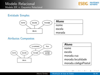 Modelo Relacional
Modelo ER ⇒ Esquema Relacional
Entidade Simples
Aluno
nome
escola
morada
Atributos Compostos
Aluno
nome
...