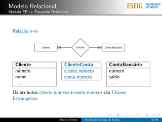 Modelo Relacional
Modelo ER ⇒ Esquema Relacional
Rela¸c˜ao n-m
Cliente ClienteConta ContaBanc´aria
n´umero cliente.n´umero...