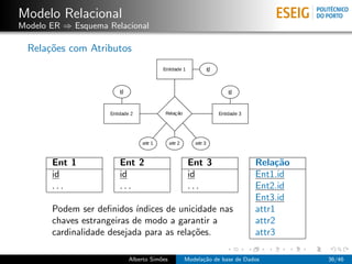 Modelo Relacional
Modelo ER ⇒ Esquema Relacional
Rela¸c˜oes com Atributos
Ent 1 Ent 2 Ent 3 Rela¸c˜ao
id id id Ent1.id
. ....