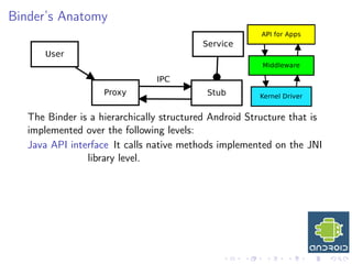 Android Internals (This is not the droid you’re loking for...) | PDF